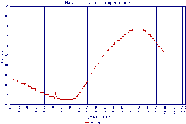 MB Temp