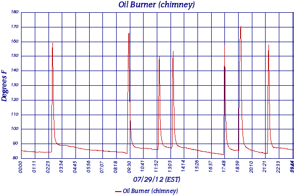 Oil Burner (chimney)