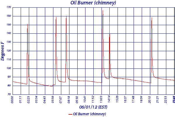 Oil Burner (chimney)