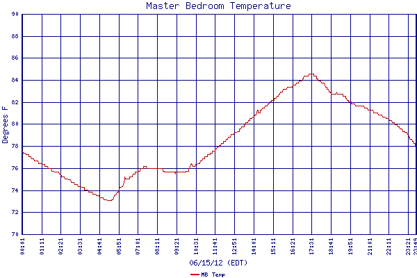MB Temp