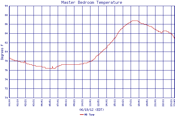MB Temp
