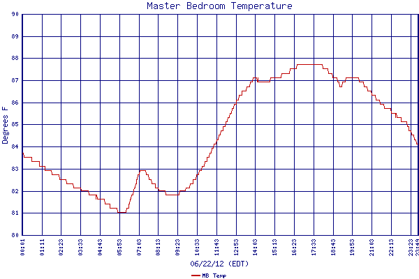 MB Temp