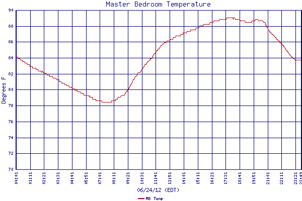 MB Temp