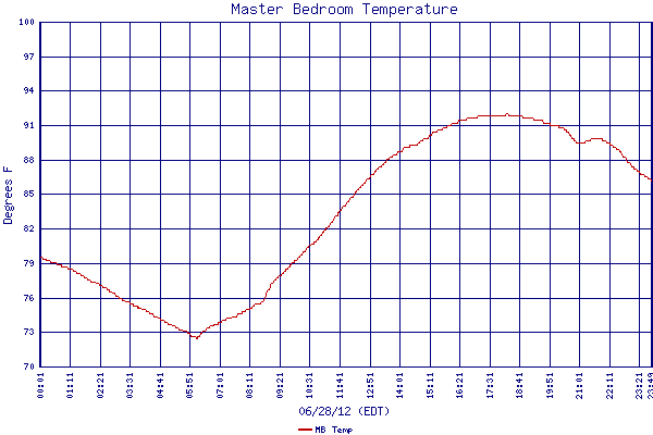 MB Temp