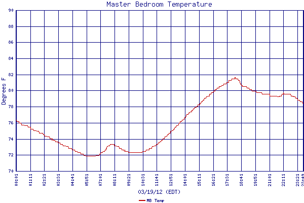 MB Temp