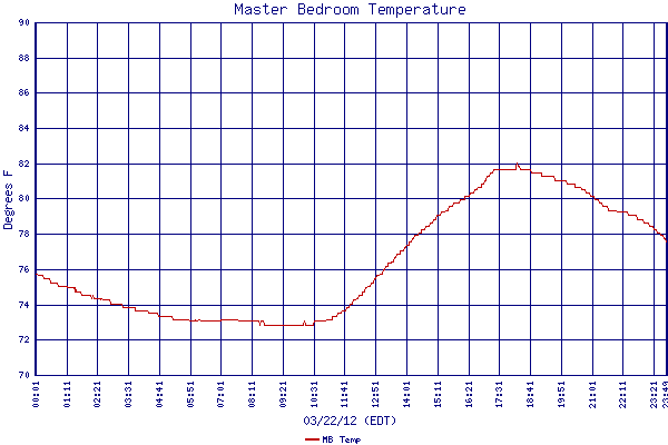 MB Temp