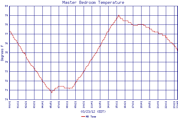 MB Temp