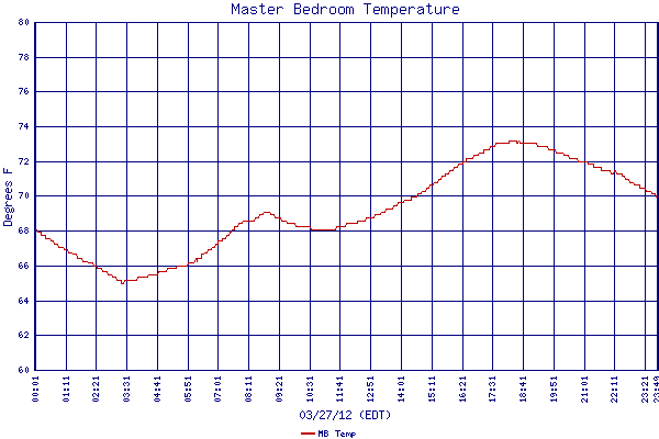 MB Temp