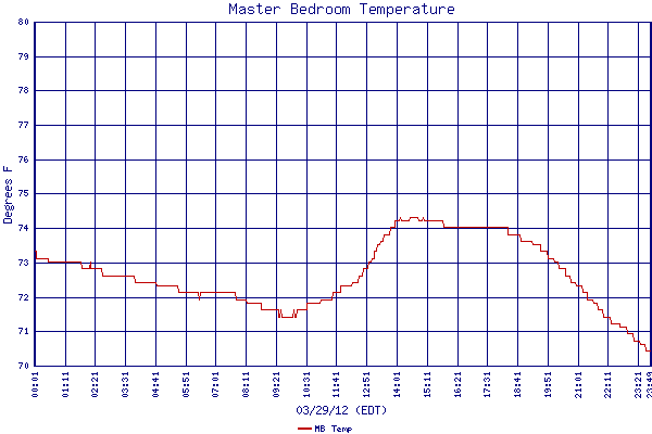 MB Temp