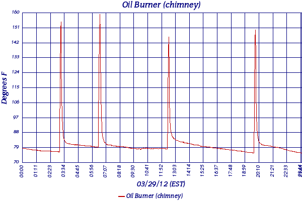 Oil Burner (chimney)