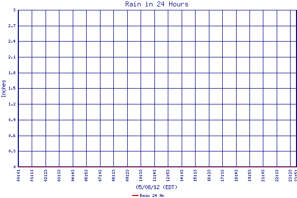 Rain 24 Hr