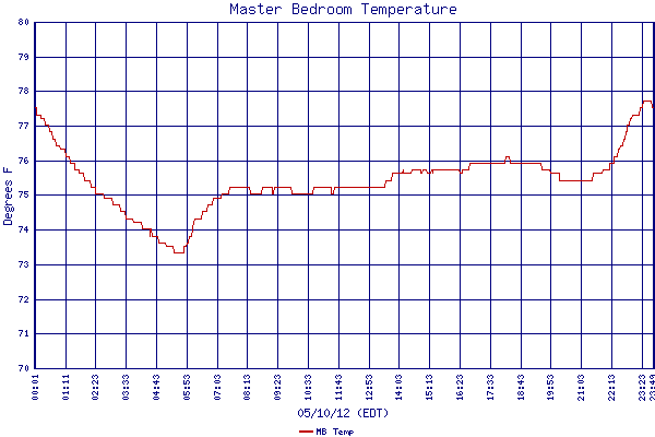 MB Temp