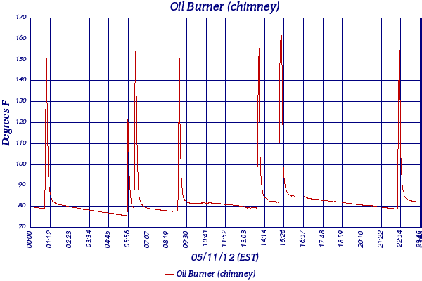 Oil Burner (chimney)