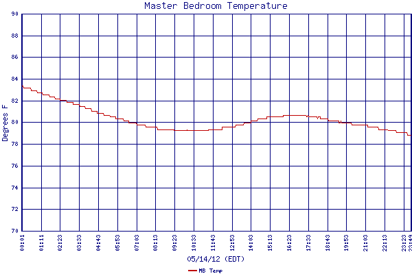 MB Temp