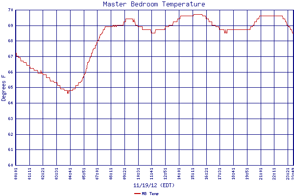 MB Temp