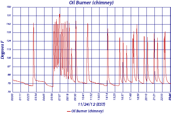 Oil Burner (chimney)