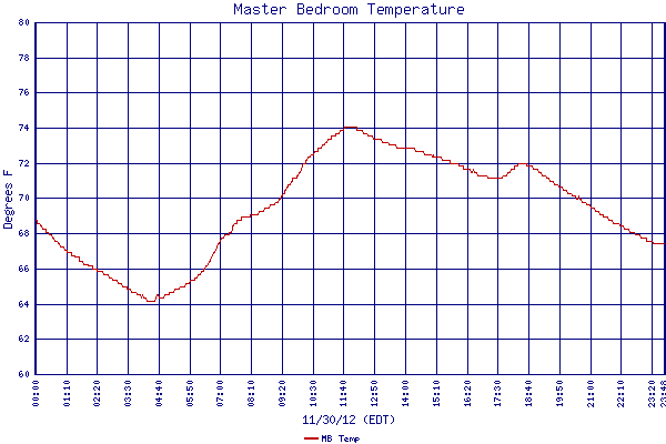 MB Temp
