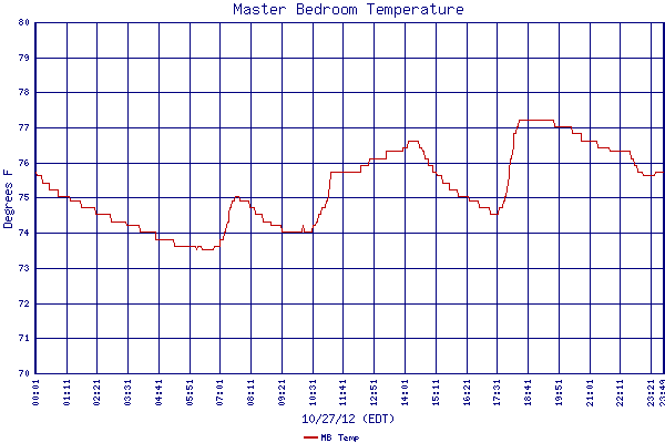 MB Temp
