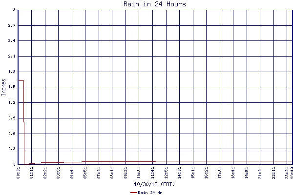 Rain 24 Hr
