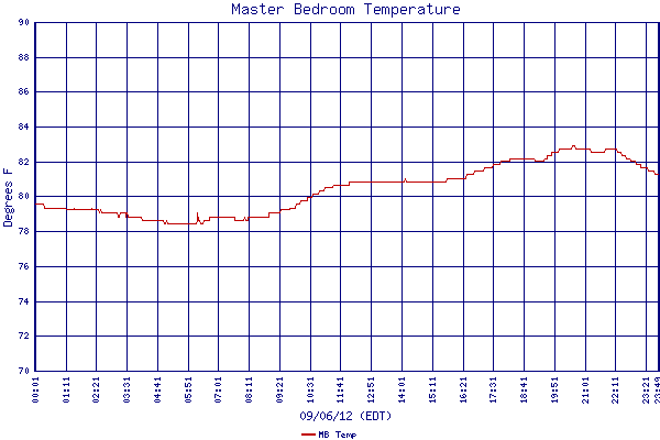 MB Temp
