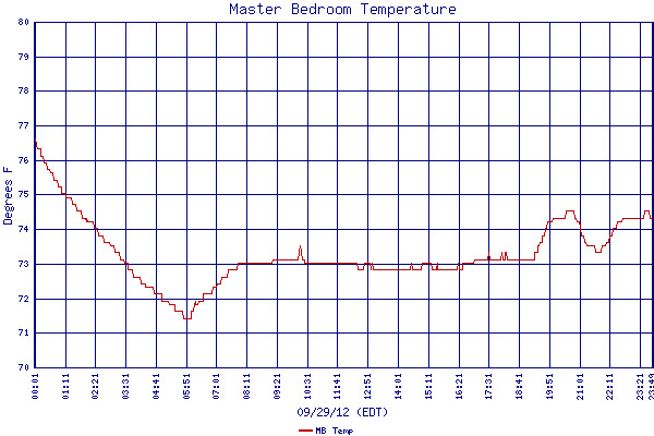 MB Temp