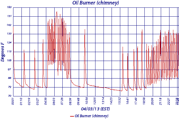 Oil Burner (chimney)