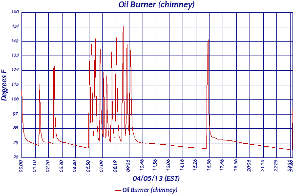 Oil Burner (chimney)