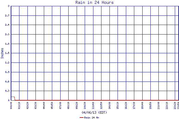 Rain 24 Hr