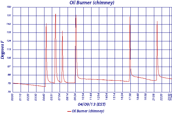 Oil Burner (chimney)
