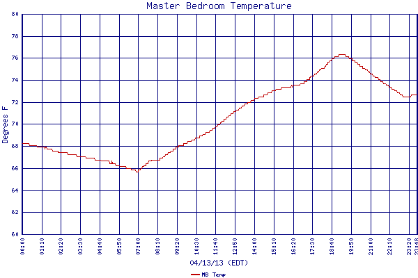 MB Temp