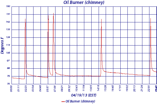 Oil Burner (chimney)