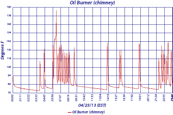 Oil Burner (chimney)