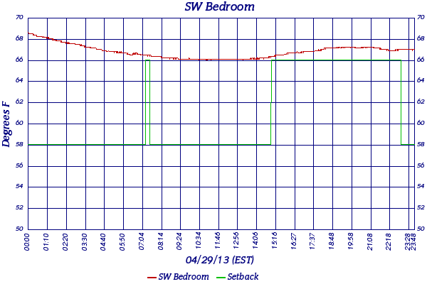 SW Bedroom