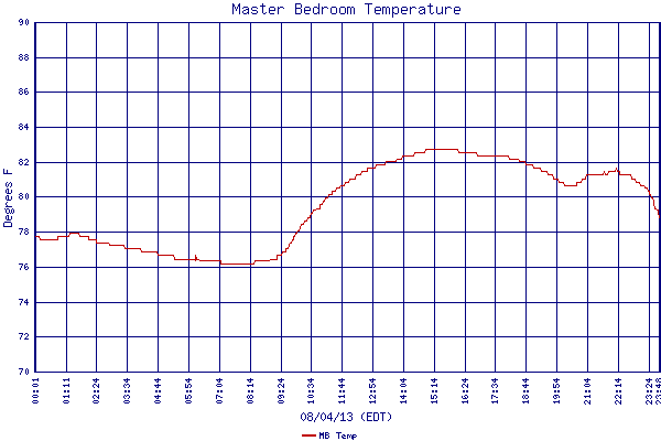 MB Temp