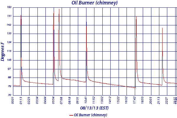 Oil Burner (chimney)