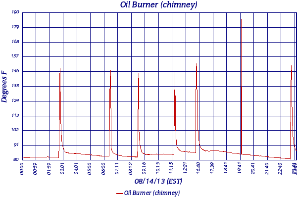 Oil Burner (chimney)