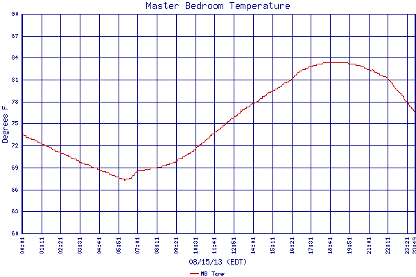 MB Temp