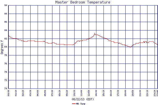 MB Temp