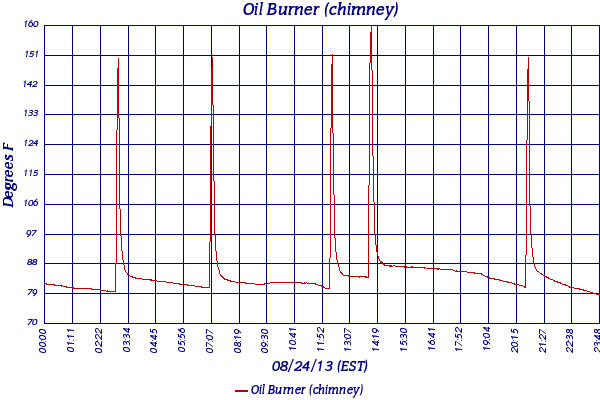 Oil Burner (chimney)