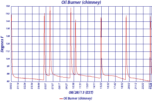 Oil Burner (chimney)