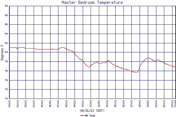 MB Temp