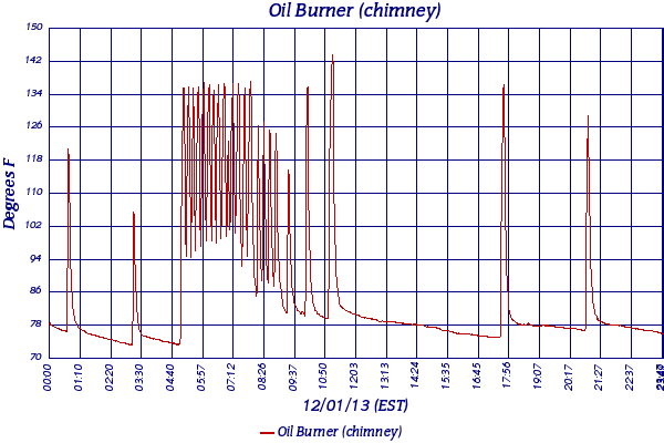 Oil Burner (chimney)