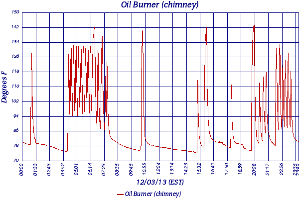 Oil Burner (chimney)