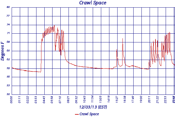 Crawl Space
