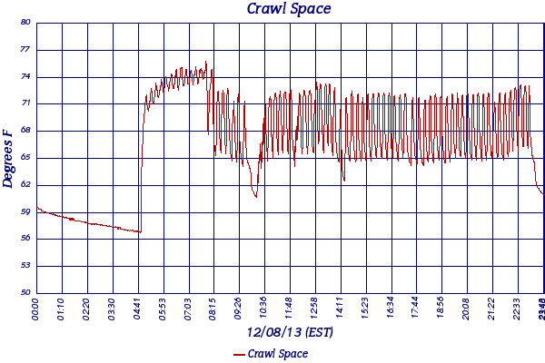 Crawl Space
