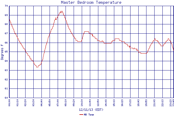 MB Temp