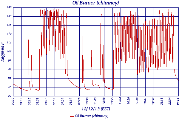 Oil Burner (chimney)