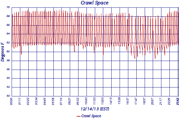 Crawl Space