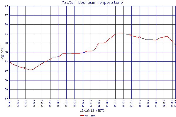 MB Temp