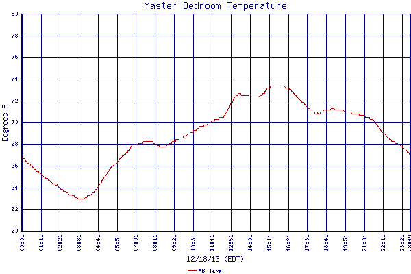 MB Temp